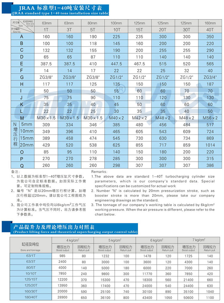 水平安裝臥式氣液增壓缸產品規(guī)格尺寸參數(shù)表