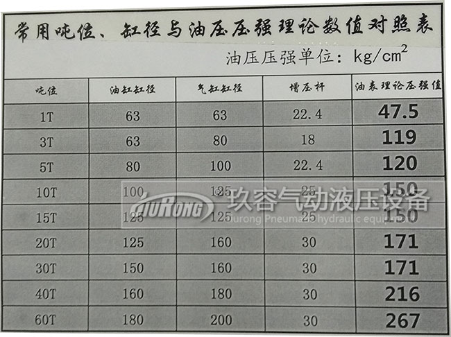 增壓缸工作增加多少壓力與氣源壓力、氣缸半徑、輸入氣源壓力大小、油缸半徑、增壓桿半徑的關(guān)系