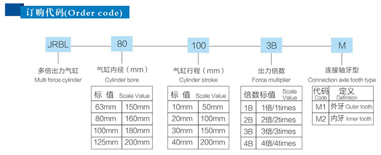 JRBL多倍力氣缸訂購(gòu)代碼
